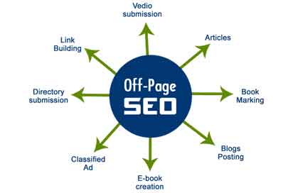 seo-off-page-bnr